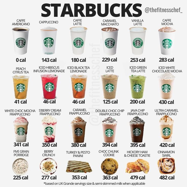 Coffee Shops With Breakfast Jackson Hole Offering the Best Local Bites